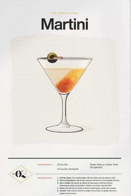 Martini Recipe Poster
